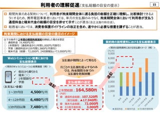 15利用者の理解促進（支払総額の目安の提示）
 期間拘束のある契約について、利用者が拘束期間全体に渡る負担の総額を正確に理解し、比較検討できるよ
うにするため、携帯電話事業者においては、単月の支払額のみでなく、拘束期間全体において利用者が支払う
通信料金と端末代金の総額の目安を併せて示すことが適当（改正法施行時目途）。
 総務省においては、消費者保護ガイドラインの改正を含め、速やかに必要な措置を講ずることが適当。
以下の条件で２年間の期間拘束契約を締結した場合を想定
○ 通信料⾦（4,480円/⽉）
○ 1年間割引（通信料⾦から1年間1,000円/⽉割引）
○ 学割（通信料⾦から3か⽉間1,980円/⽉割引）
○ 端末代⾦（総額：72,000円、24回割賦払いで3,000円/⽉）
 他社から乗りかえ
 端末○○
 1年間割引
 学割
Ｗｅｂシミュレーション結果における
支払総額表示
1〜3か⽉⽬ 4,500円/⽉
4〜12か⽉⽬ 6,480円/⽉
13か⽉⽬以降 7,480円/⽉
２年間総額：164,580円
（内訳）
 通信料⾦総額：107,520円
（割引総額：▲17,940円）
 端末代⾦総額： 72,000円
 その他⼿数料等： 3,000円
支払総額の追記
＜現状のＷｅｂシミュレーション結果画⾯（例）＞
契約時の説明資料における支払総額表示
0
1,000
2,000
3,000
4,000
5,000
6,000
7,000
8,000
9,000
通信料⾦ 端末代⾦ その他⼿数料等
＜現状の説明資料における⽀払額イメージ（例）＞
（円/⽉）
（お支払い金額）
支払額が期間によって異なる
月ごとの支払額を提示するのみ
では、拘束期間全体での
支払額を把握困難
拘束期間における支払総額の目安の提示のイメージ
 