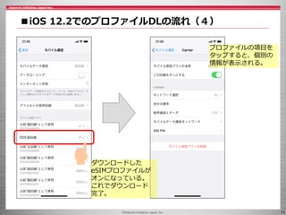 ©Internet Initiative Japan Inc. 11
■iOS 12.2でのプロファイルDLの流れ（４）
ダウンロードした
eSIMプロファイルが
オンになっている。
これでダウンロード
完了。
プロファイルの項目を
タップすると、個別の
情報が表示される。
 
