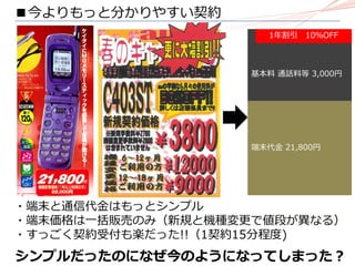 基本料 通話料等 3,000円
端末代金 21,800円
1年割引 10％OFF
■今よりもっと分かりやすい契約
・端末と通信代金はもっとシンプル
・端末価格は一括販売のみ（新規と機種変更で値段が異なる）
・すっごく契約受付も楽だった!!（1契約15分程度)
シンプルだったのになぜ今のようになってしまった？
 