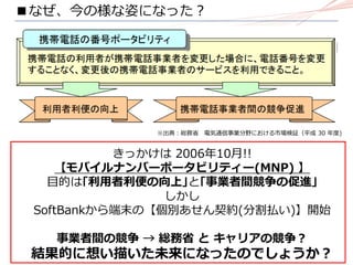 ■なぜ、今の様な姿になった？
※出典：総務省 電気通信事業分野における市場検証（平成 30 年度)
きっかけは 2006年10月!!
【モバイルナンバーポータビリティー(MNP) 】
目的は｢利用者利便の向上｣と｢事業者間競争の促進｣
しかし
SoftBankから端末の【個別あせん契約(分割払い)】開始
事業者間の競争 → 総務省 と キャリアの競争？
結果的に想い描いた未来になったのでしょうか？
 
