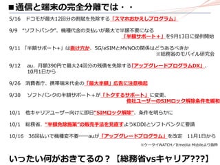 5/16 ドコモが最大12回分の割賦を免除する「スマホおかえしプログラム」
9/9 “ソフトバンク”、機種代金の支払いが最大で半額不要になる
「半額サポート＋」を9月13日に提供開始
9/11 「半額サポート+」は抜け穴か、5G/eSIMとMVNOの関係はどうあるべきか
※総務省のモバイル研究会
9/12 au、月額390円で最大24回分の残債を免除する｢アップグレードプログラムDX」、
10月1日から
9/26 消費者庁、携帯端末代金の「最大半額」広告に注意喚起
9/30 ソフトバンクの半額サポート＋が「トクするサポート」に変更、
他社ユーザーのSIMロック解除条件を緩和
10/1 他キャリアユーザー向けに即日“SIMロック解除”、条件を明らかに
10/1 総務省、“半額免除施策”の販売手法を見直すようKDDIとソフトバンクに要請
10/16 36回払いで機種変不要――auが「アップグレードプログラム」を改定 11月1日から
いったい何がおきてるの？【総務省vsキャリア???】
※ケータイWATCH／Itmediia Mobileより抜粋
■通信と端末の完全分離では・・
 