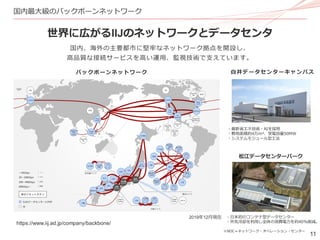 11
国内最大級のバックボーンネットワーク
※NOC＝ネットワーク・オペレーション・センター
・日本初のコンテナ型データセンター
・外気冷却を利用し全体の消費電力を約40%削減。
世界に広がるIIJのネットワークとデータセンタ
国内、海外の主要都市に堅牢なネットワーク拠点を開設し、
高品質な接続サービスを高い運用、監視技術で支えています。
バックボーンネットワーク
松江データセンターパーク
2019年12月現在
・最新省エネ技術・AIを採用
・敷地面積約4万m²、受電容量50MW
・システムモジュール型工法
白井データセンターキャンパス
https://www.iij.ad.jp/company/backbone/
 