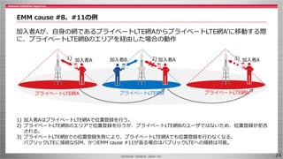 ©Internet Initiative Japan Inc.
EMM cause #8、#11の例
加入者A 加入者A 加入者A加入者B
加入者Aが、自身の網であるプライベートLTE網AからプライベートLTE網A’に移動する際
に、プライベー...