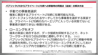 ©Internet Initiative Japan Inc.
パブリックLTEからプライベートLTE網への移動時の問題点（追加）の解決方法
• 手動での事業者選択
確実に意図するプライベートLTE網に在圏可能な方法。
スマートフォンでみられる...