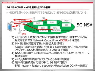 © 2017 Internet Initiative Japan Inc.© Internet Initiative Japan Inc. 18
5G NSAの特徴 – 4Gを利用した5Gの利用
5G NSA
MME
HSS
PCRF
OCS
...