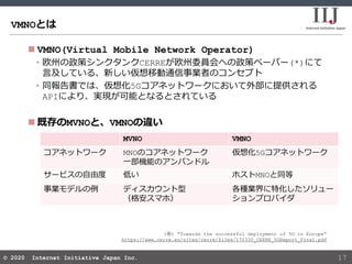 © 2020 Internet Initiative Japan Inc.© 2020 Internet Initiative Japan Inc.
VMNOとは
17
 VMNO(Virtual Mobile Network Operato...