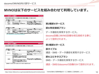 12
docomoのMVNO向け卸サービス
MVNOは以下のサービスを組み合わせて利用しています。
https://www.nttdocomo.co.jp/corporate/disclosure/mvno/business/
第2種卸Xiサービス
卸Xi特定接続プラン
データ通信を実現するサービス。
docomo設備とMVNO設備を相互接続する事に
よって提供されます。
第3種卸Xiサービス
卸タイプXi
通話・SMS・データ通信を実現するサービス
卸Xiユビキタスプラン
SMS・データ通信を実現するサービス
通話・SMSはdocomoの設備のみで提供されます。
「MVNO様向け卸携帯電話サービス概要のご説明資料」より
 
