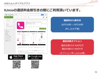 16
みおふぉんダイアルアプリ
IIJmioの通話料金割引きの際にご利用頂いています。
通話料50%割引き
20円/30秒→10円/30秒
(申し込み不要)
通話定額オプション
通話定額10分 830円/月
通話定額3分 600円/月
(オプション申し込み必要)
 