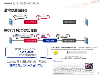 18
0037691をつけると何が起こるのか
通常の通話発信
0037691をつけた発信
全国一律3分20円の市外電話サービス (INTERNET Watch 2001/1/10)
https://internet.watch.impress.co.jp/www/article/2001/0110/fusion.htm
キャリア交換機 R社交換機 通話先交換機
キャリア交換機 通話先交換機
090-xxxx-xxxx
0037691- 090-xxxx-xxxx 0037 090-xxxx-xxxx
090-xxxx-xxxx
識別番号(プレフィクス)
0037, 0038
を使う中継電話会社
このあと資本関係が変わり、現在は
“楽天コミュニケーションズ社”
 
