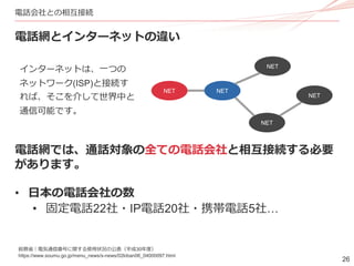 26
電話会社との相互接続
電話網とインターネットの違い
電話網では、通話対象の全ての電話会社と相互接続する必要
があります。
• 日本の電話会社の数
• 固定電話22社・IP電話20社・携帯電話5社…
NET NET
NET
NET
NET
インターネットは、一つの
ネットワーク(ISP)と接続す
れば、そこを介して世界中と
通信可能です。
総務省｜電気通信番号に関する使用状況の公表（平成30年度）
https://www.soumu.go.jp/menu_news/s-news/02kiban06_04000097.html
 