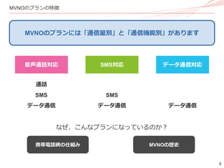 4
MVNOのプランの特徴
MVNOのプランには「通信量別」と「通信機能別」があります
音声通話対応 SMS対応 データ通信対応
通話
SMS
データ通信
SMS
データ通信 データ通信
なぜ、こんなプランになっているのか？
携帯電話網の仕組み MVNOの歴史
 