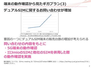 7
端末の動作確認から見たギガプラン(3)
デュアルSIMに関するお問い合わせが増加
問い合わせの内容をもとに
・5G端末の動作確認
・IIJmioのSIMと他社のSIMを併用した際
の動作確認を実施
動作確認については、IIJmio meeting 26「IIJmio公式Twitterの裏側に迫る！」(https://techlog.iij.ad.jp/archives/2716 )
を参照ください。
・グラフは弊社サポートセンター問い合わせ件数をもとに作成
・iPhoneは、2018年9月発売のiPhone XS以降デュアルSIMに対応
要因の一つにデュアルSIM端末の販売台数の増加が考えられる
2019/5 2020/5 2021/5
 
