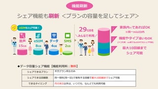 29GBを
＼みんなで利用／
音声
15GB
SMS
2GB
データ
4GB
eSIM
8GB
eSIMもシェア可能！ 家族内※であればOK
※同一mioID内
機能やタイプ違いもOK
(ドコモ網・au網でもeSIMでもシェア可能)
最大10回線まで
シェア可能
シェア機能も刷新 ＜プランの容量を足してシェア＞
3
2
1
シェアできるプラン ギガプラン同士のみ
シェアできる回線数 同一契約(同一ID)で保有する回線で最大10回線までシェア可能
できるタイミング 月の末日以外は、いつでも、なんどでも利用可能
◆データ容量シェア機能【機能利用料：無料】
機能刷新
 