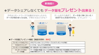 ◆データシェアしなくても データ量をプレゼント出来る！
残データ量 2GB 2GB
今月はリモートワークで出勤が少なかったから
データが随分余ったなあ。子供たちはどうかな？
ゲームをやり過ぎて、データ全く無くなった！
追加するとお金がかかる、どうしよう・・。
＼余った！／ ＼足りない・・・／
新機能!!
プレゼントできるプラン ギガプランのみ（シェアグループとのプレゼントも可能）
できるタイミング いつでも、なんどでも利用可能
プレゼントできる回線数 同一契約(同一ID)で保有するギガプラン回線
プレゼントできる
データ容量
データ容量の残量に応じて10MB単位で指定可能で有効期限は引き継がれます。
回線が解約されている、有効でない場合はプレゼント機能の利用はできません。
◆データ容量プレゼント機能【機能利用料：無料】
 