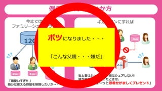 例えばこんな使いか方
今までは
ファミリーシェアプラン
12GB
2GB
9GB
「娘使いすぎ!! 」
娘分は使える容量を制限したいが･･･
ギガプランにすれば
4GB 4GB 4GB
私と妻はシェア利用、娘はシェアしない!!
娘が容量不足で困ったときは、
「仕方ないな～っと恩着せがましくプレゼント」
1GB
8GB
２GB
ボツになりました・・・
「こんな父親・・・嫌だ」
 