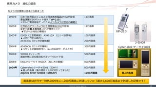 ©Internet Initiative Japan Inc. ‐ 18 ‐
携帯カメラ 進化の歴史
カメラ付き携帯は日本から始まった
1999年 日本で世界初のインカメラ付き携帯電話(PHS)が登場
京セラ製 DDIポケット端末「VP-210」
※テレビ電話用途だったためインカメラが歴史の幕開け
11万画素
2000年 世界初のアウトカメラ付き携帯電話(2G)が登場
シャープ製 J-SH04 これが爆発ヒット
★写メール時代の幕開け
11万画素
2003年 D505i（三菱電機製） A5401CA （カシオ計算機）
★メガピクセル時代へ
A5403CA（カシオ計算機製）
100万画素
200万画素
2004年 A5406CA（カシオ計算機）
★パケット定額制時代へ（au のWINサービスとか）
300万画素
2006年 910SH（シャープ）
画面が横に180度回転するサイクロイド型
500万画素
2008年 EXILIMケータイ W63CA（カシオ計算機） 800万画素
2009年 Cyber-shot ケータイS001（SONY）
★個人的名機（嵐の櫻井くんがCMやってました）
AQUOS SHOT SH003（SHARP）
800万画素
1200万画素
画素数はガラケー時代2009年に1,200万画素に到達していた（最大1,600万画素まで到達した記憶です）
個人的名機
VP-210
J-SH04
Cyber-shot ケータイS001
 