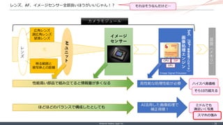 ©Internet Initiative Japan Inc. ‐ 26 ‐
レンズ、AF、イメージセンサー全部良いほうがいいじゃん！？
性能高い部品で組み立てると情報量が多くなる 高性能な処理性能が必要 ハイスペ高価格
そら10万超える
AI活用した画像処理で
補正得意！
ミドルでも
満足いく写真
スマホの強み
それはそうなんだけど…
光
レ
ン
ズ
AF
ユ
ニ
ッ
ト
カメラモジュール
SoC
（
ISP
=
画
像
処
理
プ
ロ
セ
ッ
サ
）
画
像
処
理
エ
ン
ジ
ン
イメージ
センサー 基
盤
（
メ
モ
リ
）
広角レンズ
調広角レンズ
望遠レンズ
映る範囲と
被写体との距離
GPU
ISP
CPU
Image Signal Processor
ほどほどのバランスで構成したとしても
 