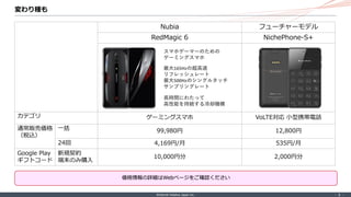 ©Internet Initiative Japan Inc. ‐ 9 ‐
Nubia フューチャーモデル
RedMagic 6 NichePhone-S+
カテゴリ ゲーミングスマホ VoLTE対応 小型携帯電話
通常販売価格
（税込）
一括 99,980円 12,800円
24回 4,169円/月 535円/月
Google Play
ギフトコード
新規契約
端末のみ購入
10,000円分 2,000円分
変わり種も
価格情報の詳細はWebページをご確認ください
最大165Hzの超高速
リフレッシュレート
最大500Hzのシングルタッチ
サンプリングレート
長時間にわたって
高性能を持続する冷却機構
スマホゲーマーのための
ゲーミングスマホ
 