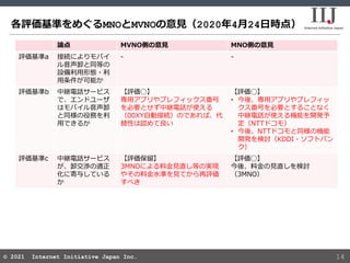 © 2021 Internet Initiative Japan Inc.
© 2021 Internet Initiative Japan Inc.
各評価基準をめぐるMNOとMVNOの意見（2020年4月24日時点）
14
論点 MVNO側...