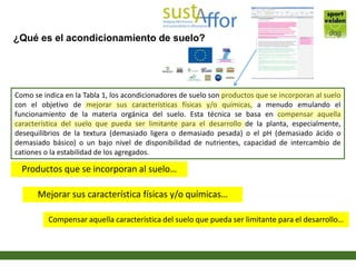 Como se indica en la Tabla 1, los acondicionadores de suelo son productos que se incorporan al suelo
con el objetivo de me...