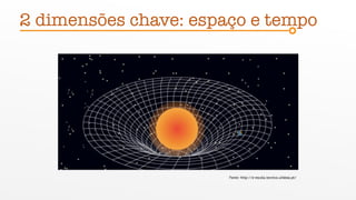 2 dimensões chave: espaço e tempo
Fonte: http://e-escola.tecnico.ulisboa.pt/
 