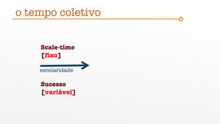 Scale-time
[fixo]
Sucesso
[variável]
escolaridade
o tempo coletivo
 