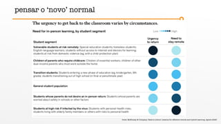 pensar o ‘novo’ normal
fonte: McKinsey & Company: Back to school: Lessons for effective remote and hybrid learning, Agosto 2020
 