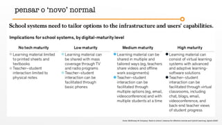 fonte: McKinsey & Company: Back to school: Lessons for effective remote and hybrid learning, Agosto 2020
pensar o ‘novo’ normal
 