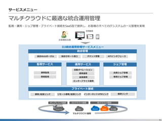 41
サービスメニュー
マルチクラウドに最適な統合運用管理
監視・運用・ジョブ管理・プライベート接続をSaaS型で提供し、お客様のすべてのITシステムの一元管理を実現
IIJ統合運用管理サービスメニュー
統合管理
ジョブ管理
専用ジョブ管理
共用ジョブ管理
運用サービス
拡張運用
標準運用
監視サービス
簡易監視
標準監視
チケット管理統合Webポータル APIインタフェース統合サポート窓口
プライベート接続
インターネットVPNリンクリモート標準/拡張リンク
エンタープライズ運用
お客様担当者
Azure
他クラウド接続オンプレミス接続
GIO
標準/拡張リンク
AWS
IIJクラウド接続
マルチクラウド運用
管理画面
自動オペレーション
個別リンク
その他
 
