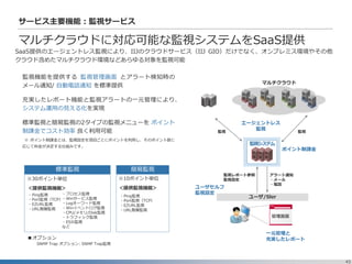 43
サービス主要機能：監視サービス
マルチクラウドに対応可能な監視システムをSaaS提供
■オプション
SNMP Trap オプション: SNMP Trap監視
標準監視 簡易監視
・Ping監視
・Port監視（TCP）
・EZURL監視
・URL階層監視
・プロセス監視
・Winサービス監視
・Logキーワード監視
・Winイベントログ監視
・CPU/メモリ/Disk監視
・トラフィック監視
・ESXi監視
など
＜提供監視機能＞
・Ping監視
・Port監視（TCP）
・EZURL監視
・URL階層監視
※10ポイント単位
＜提供監視機能＞
※30ポイント単位
監視
アラート通知
・メール
・電話
監視レポート参照
監視設定
監視
ポイント制課金
オンプレミス
監視システム
ユーザ/Sler
管理画面
一元管理と
充実したレポート
ユーザセルフ
監視設定
マルチクラウド
監視機能を提供する 監視管理画面 とアラート検知時の
メール通知/ 自動電話通知 を標準提供
充実したレポート機能と監視アラートの一元管理により、
システム運用の見える化を実現
標準監視と簡易監視の2タイプの監視メニューを ポイント
制課金でコスト効率 良く利用可能
※ ポイント制課金とは、監視設定を項目ごとにポイントを利用し、そのポイント数に
応じて料金が決定する仕組みです。
エージェントレス
監視
SaaS提供のエージェントレス監視により、IIJのクラウドサービス（IIJ GIO）だけでなく、オンプレミス環境やその他
クラウド含めたマルチクラウド環境などあらゆる対象を監視可能
 