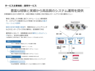 44
サービス主要機能：運用サービス
豊富な経験と実績から高品質のシステム運用を提供
事前に用意した手順書に基づくオペレーション標準運用
や、スクリプト自動実行などが実施できる安価な自動オ
ペレーションを提供
個別の定型手順書の実施や、障害対応エンジニアリング
などのエンタープライズ向け運用は、拡張運用で対応
運用導入において、経験豊富なSEが運用コンサルティン
グを行い、安定的な運用を実現
※拡張運用をご利用の場合は、事前に運用コンサルティングが必須となります。
オンプレミス
ユーザ/Sler
管理画面
マルチクラウド
監視システム
監視・運用
24h365d
サポート
エンジニア
監視レポート参照
監視設定 報告
監視・運用
対象機器を1台から利用でき、台数の増減にも容易に対応可能なスケールアウト型の運用メニュー
自動オペレーション
標準運用
標準プラスオプション
拡張運用
オプション
弊社で用意済の標準手順書に基づくオペレーション
弊社で用意済の定型手順書に基づくオペレーション
お客様個別手順の実施と障害調査や復旧などのエンジニアリング
SSL証明書更新、運用実績レポートなどの個別カスタマイズ運用
※自動オペレーション含む
※拡張運用契約には標準運用の契約が必須
アラート検知後に特定のコマンドを自動で実施
 