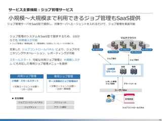 45
サービス主要機能：ジョブ管理サービス
小規模～大規模まで利用できるジョブ管理もSaaS提供
専用ジョブ管理共用ジョブ管理
中～大規模のジョブ管理向け小規模・スモールスタート
＜対象エージェント台数＞
・1台～10台
ジョブ実行
アラートメール
レポート参照
ジョブ設定
ジョブ管理のシステムをSaaS型で提供するため、1台か
らでも 早期導入が可能
※ ジョブ管理は「標準監視」と「標準運用」を契約しているノードが対象です。
充実した ジョブコントロールパネル により、ジョブのモ
ニタリングやオペレーション、レポーティングが可能
スモールスタート 可能な共用ジョブ管理と 大規模システ
ム にも対応した専用ジョブ管理メニューを提供
＜対象エージェント台数＞
・10台～無制限
JOB管理
マネージャ
共用 専用
ジョブ実行
ジョブコントロールパネル
ジョブコントロールパネル
ジョブネット
スケジュール
アラート通知
■ 主な機能
ジョブ管理サーバをSaaS型で提供し、対象サーバへエージェントを入れるだけで、ジョブ管理を実装可能
オンプレミス
マルチクラウド
ユーザ/Sler
管理画面
エージェント
エージェント
エージェント
エージェントエージェント
 