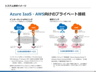 46
システム接続イメージ
Azure IaaS・AWS向けのプライベート接続
PBB
プライベート
バックボーン
インターネットVPNリンク
インターネット回線を介したVPN接続
個別リンク
さまざまなネットワーク構成に対応
Azure
IaaS
AWS
インターネット
インターネット
VPNリンク
インターネット
VPNリンク
IIJ統合運用管理サービス
Azure
VPN Gateway
Amazon
Virtual Private Cloud
Azure
IaaS
AWS
PBB
プライベート
バックボーン
IIJ統合運用管理サービス
Azure
Express Route
Amazon
Direct Connect
IIJクラウド
エクスチェンジサービス
for Microsoft Azure
IIJクラウド
エクスチェンジサービス
for AWS
NATルータ
(個別構築)
NATルータ
(個別構築)
インターネットVPNリンクの対向ルータとなる Azure
VPN Gateway や Amazon VPC の設定はお客様で実施
• Azure VPN Gateway、Amazon VPC向けのプロファイル
（設定値）を提供し、VPN接続を容易にします。
監視のためのNATアドレスは1リンクあたり14個まで
• 複数契約（最大3契約）することでNATアドレスを増加可
能です。
お客様システムにて 閉域接続（Azure Express Route や
Amazon Direct Connectを利用）している場合は、その経
路を利用して運用管理が可能です。
• 監視用のNATルータは、独自に準備が必要です。上記の構成で
は、IIJ GIOにNAT用の仮想ルータをSIで導入いただく想定で
す。
プロファイル
 