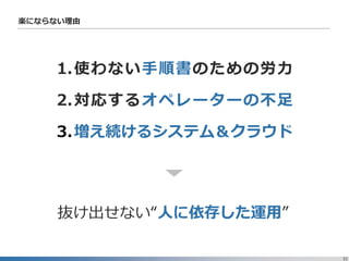 32
楽にならない理由
抜け出せない“人に依存した運用”
1.使わない手順書のための労力
2.対応するオペレーターの不足
3.増え続けるシステム＆クラウド
 