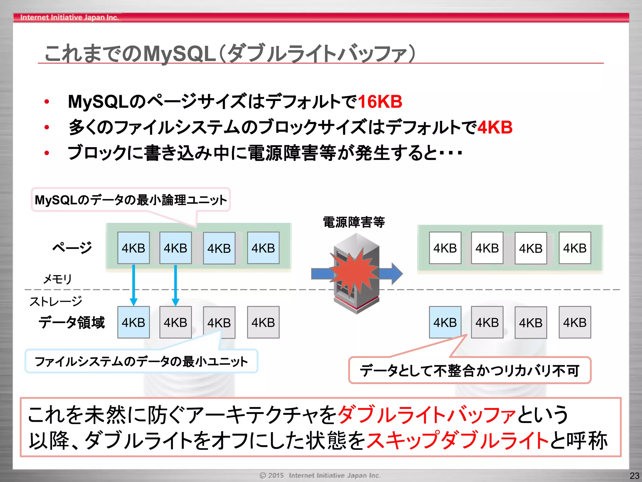 23
これまでのMySQL（ダブルライトバッファ）
• MySQLのページサイズはデフォルトで16KB
• 多くのファイルシステムのブロックサイズはデフォルトで4KB
• ブロックに書き込み中に電源障害等が発生すると・・・
ページ
4KB 4KB 4KB 4KBデータ領域
MySQLのデータの最小論理ユニット
ファイルシステムのデータの最小ユニット
4KB 4KB 4KB 4KB
電源障害等
4KB 4KB 4KB 4KB
4KB 4KB 4KB 4KB
データとして不整合かつリカバリ不可
メモリ
ストレージ
これを未然に防ぐアーキテクチャをダブルライトバッファという
以降、ダブルライトをオフにした状態をスキップダブルライトと呼称
 