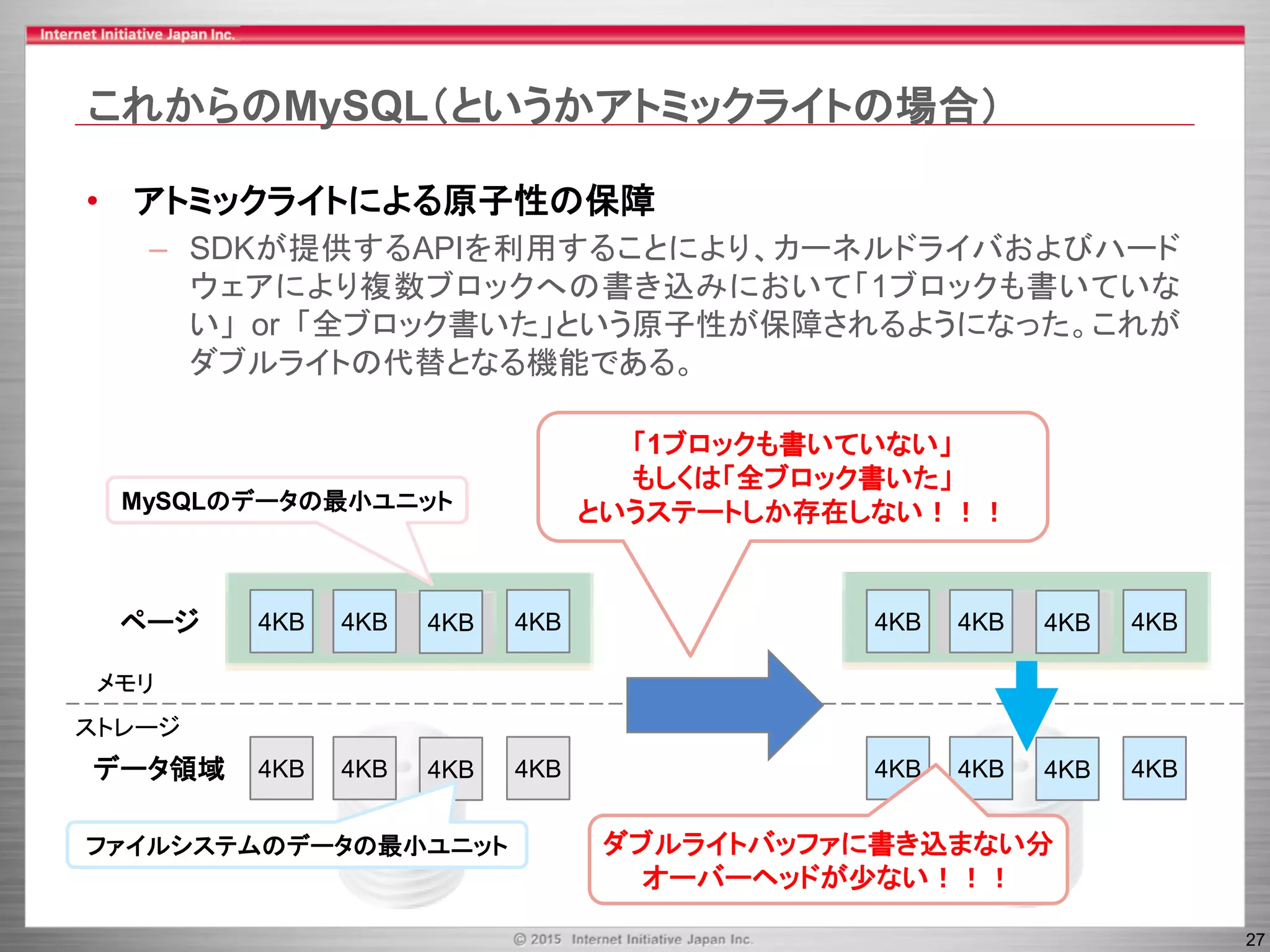 27
これからのMySQL（というかアトミックライトの場合）
• アトミックライトによる原子性の保障
– SDKが提供するAPIを利用することにより、カーネルドライバおよびハード
ウェアにより複数ブロックへの書き込みにおいて「1ブロックも書いていな
い」 or 「全ブロック書いた」という原子性が保障されるようになった。これが
ダブルライトの代替となる機能である。
ページ
4KB 4KB 4KB 4KBデータ領域
MySQLのデータの最小ユニット
ファイルシステムのデータの最小ユニット
4KB 4KB 4KB 4KB
4KB 4KB 4KB 4KB
4KB 4KB 4KB 4KB
メモリ
ストレージ
「1ブロックも書いていない」
もしくは「全ブロック書いた」
というステートしか存在しない！！！
ダブルライトバッファに書き込まない分
オーバーヘッドが少ない！！！
 