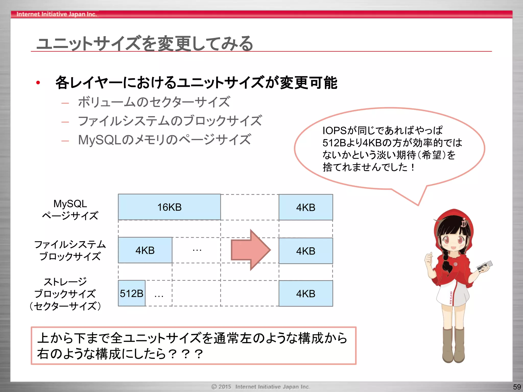 59
ユニットサイズを変更してみる
• 各レイヤーにおけるユニットサイズが変更可能
– ボリュームのセクターサイズ
– ファイルシステムのブロックサイズ
– MySQLのメモリのページサイズ
512B
MySQL
ページサイズ
ファイルシステム
ブロックサイズ
ストレージ
ブロックサイズ
（セクターサイズ）
4KB
16KB
…
…
4KB
4KB
4KB
上から下まで全ユニットサイズを通常左のような構成から
右のような構成にしたら？？？
IOPSが同じであればやっぱ
512Bより4KBの方が効率的では
ないかという淡い期待（希望）を
捨てれませんでした！
 