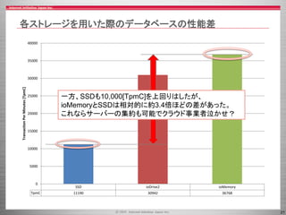 21
各ストレージを用いた際のデータベースの性能差
SSD ioDrive2 ioMemory
TpmC 11190 30942 36768
0
5000
10000
15000
20000
25000
30000
35000
40000
TransactionPerMinutes[TpmC]
一方、SSDも10,000[TpmC]を上回りはしたが、
ioMemoryとSSDは相対的に約3.4倍ほどの差があった。
これならサーバーの集約も可能でクラウド事業者泣かせ？
 