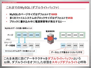 23
これまでのMySQL（ダブルライトバッファ）
• MySQLのページサイズはデフォルトで16KB
• 多くのファイルシステムのブロックサイズはデフォルトで4KB
• ブロックに書き込み中に電源障害等が発生すると・・・
ページ
4KB 4KB 4KB 4KBデータ領域
MySQLのデータの最小論理ユニット
ファイルシステムのデータの最小ユニット
4KB 4KB 4KB 4KB
電源障害等
4KB 4KB 4KB 4KB
4KB 4KB 4KB 4KB
データとして不整合かつリカバリ不可
メモリ
ストレージ
これを未然に防ぐアーキテクチャをダブルライトバッファという
以降、ダブルライトをオフにした状態をスキップダブルライトと呼称
 