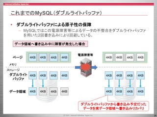 26
これまでのMySQL（ダブルライトバッファ）
• ダブルライトバッファによる原子性の保障
– MySQLではこの電源障害等によるデータの不整合をダブルライトバッファ
を用いた2回書き込みにより回避している。
ページ
4KB 4KB 4KB 4KBダブルライト
バッファ
4KB 4KB 4KB 4KB
電源障害等
4KB 4KB 4KB 4KB
4KB 4KB 4KB 4KBデータ領域
メモリ
ストレージ
データ領域へ書き込み中に障害が発生した場合
4KB 4KB 4KB 4KB
4KB 4KB 4KB 4KB
ダブルライトバッファから書き込み予定だった
データを実データ領域へ書き込みリカバリ
 