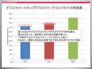 38
double write skip double write atomic write
TpmC 36768 39354 45844.5
0
5000
10000
15000
20000
25000
30000
35000
40000
45000
50000
TransactionPerMinutes[TpmC]ダブルライト・スキップダブルライト・アトミックライトの性能差
思ったほどダブルライトとスキップダブルライトで大きな差は
見られなかった。相対的には6%ほど性能が違った。
（今回ダブルライト中心にチューニングとかした為？）
ちなみに、最初にSSDとの比較で出てきたのはダブルライトの値
 