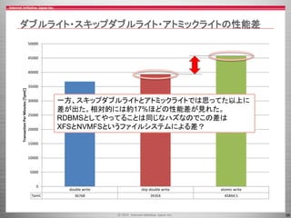 39
double write skip double write atomic write
TpmC 36768 39354 45844.5
0
5000
10000
15000
20000
25000
30000
35000
40000
45000
50000
TransactionPerMinutes[TpmC]ダブルライト・スキップダブルライト・アトミックライトの性能差
一方、スキップダブルライトとアトミックライトでは思ってた以上に
差が出た。相対的には約17%ほどの性能差が見れた。
RDBMSとしてやってることは同じなハズなのでこの差は
XFSとNVMFSというファイルシステムによる差？
 