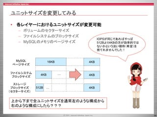 59
ユニットサイズを変更してみる
• 各レイヤーにおけるユニットサイズが変更可能
– ボリュームのセクターサイズ
– ファイルシステムのブロックサイズ
– MySQLのメモリのページサイズ
512B
MySQL
ページサイズ
ファイルシステム
ブロックサイズ
ストレージ
ブロックサイズ
（セクターサイズ）
4KB
16KB
…
…
4KB
4KB
4KB
上から下まで全ユニットサイズを通常左のような構成から
右のような構成にしたら？？？
IOPSが同じであればやっぱ
512Bより4KBの方が効率的では
ないかという淡い期待（希望）を
捨てれませんでした！
 