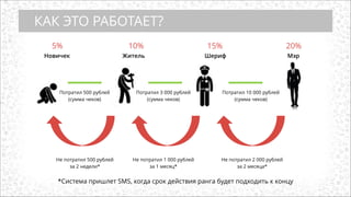 5%
Потратил 500 рублей
(сумма чеков)
10%
Потратил 3 000 рублей
(сумма чеков)
Потратил 10 000 рублей
(сумма чеков)
Не потратил 500 рублей
за 2 недели*
Новичек Житель Шериф Мэр
Не потратил 1 000 рублей
за 1 месяц*
Не потратил 2 000 рублей
за 2 месяца*
15% 20%
*Система пришлет SMS, когда срок действия ранга будет подходить к концу
КАК ЭТО РАБОТАЕТ?
 