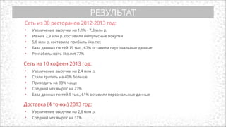 • Увеличение выручки на 1,1% - 7,3 млн р.
• Из них 2,9 млн р. составили импульсные покупки
• 5,6 млн р. составила прибыль iiko.net
• База данных гостей 19 тыс., 67% оставили персональные данные
• Рентабельность iiko.net 77%
Сеть из 30 ресторанов 2012-2013 год:
Сеть из 10 кофеен 2013 год:
• Увеличение выручки на 2,4 млн р.
• Стали тратить на 40% больше
• Приходить на 33% чаще
• Средний чек вырос на 23%
• База данных гостей 5 тыс., 61% оставили персональные данные
Доставка (4 точки) 2013 год:
• Увеличение выручки на 2,8 млн р.
• Средний чек вырос на 31%
РЕЗУЛЬТАТ
 