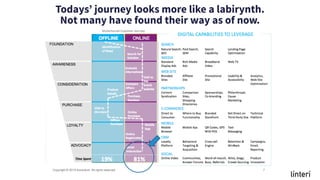 Todays’ journey looks more like a labirynth.
Not many have found their way as of now.
 