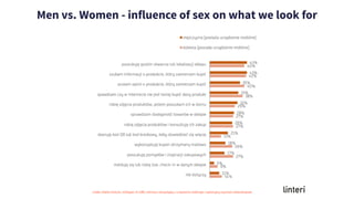 Men vs. Women - influence of sex on what we look for
 