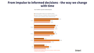 From impulse to informed decisions - the way we change
with time
 