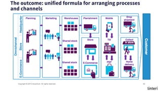 The outcome: unified formula for arranging processes
and channels
 
