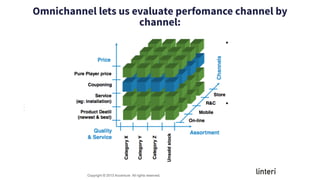 Dla organizacji, omnichannel to czas na „porządki po zimie”
Wielka unifikacja dla wszystkich kanałów:
• Procesów
• Komunikacj
• Planowania
Omnichannel lets us evaluate perfomance channel by
channel:
 